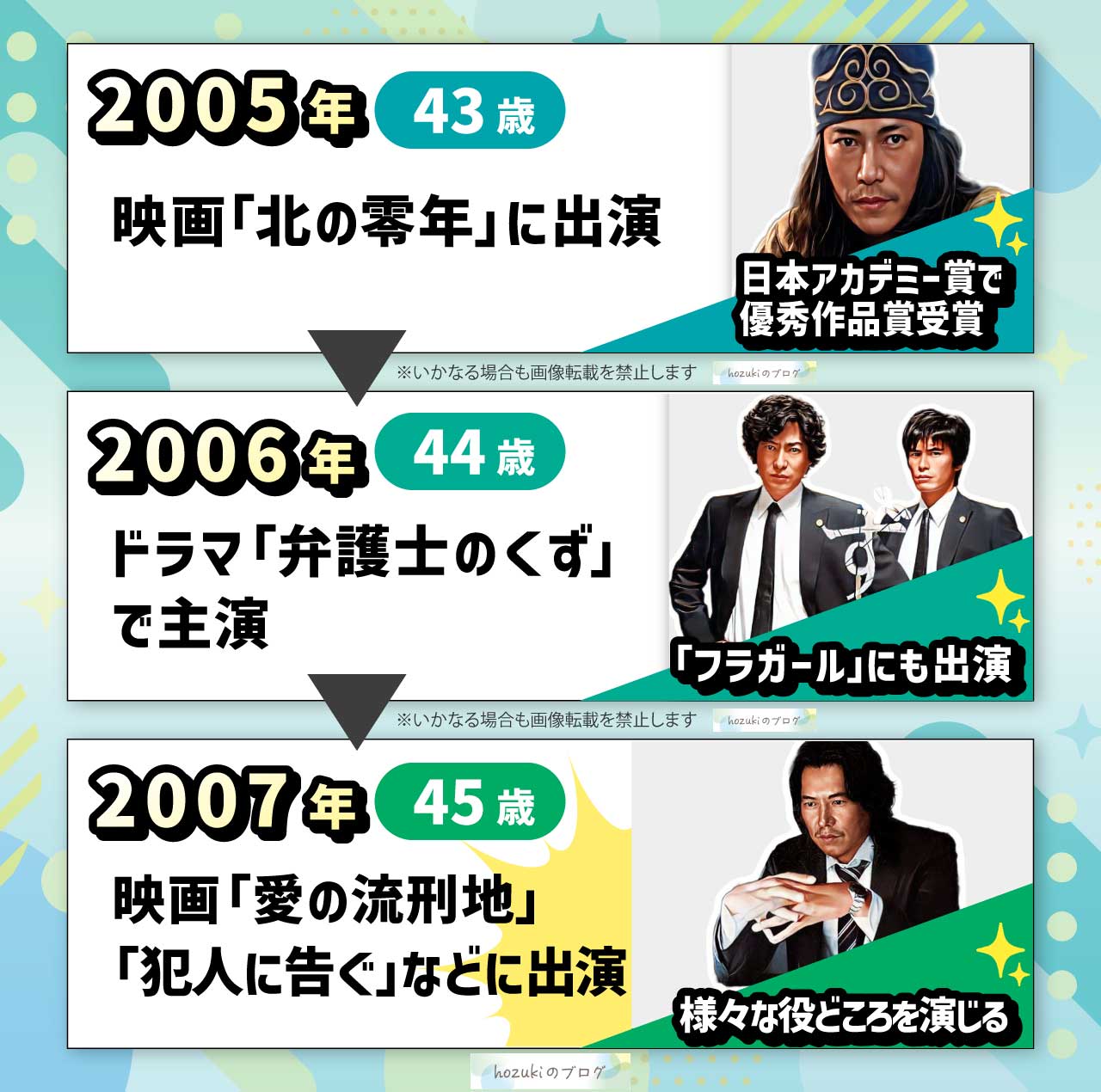 豊川悦司の若い頃40代の年表