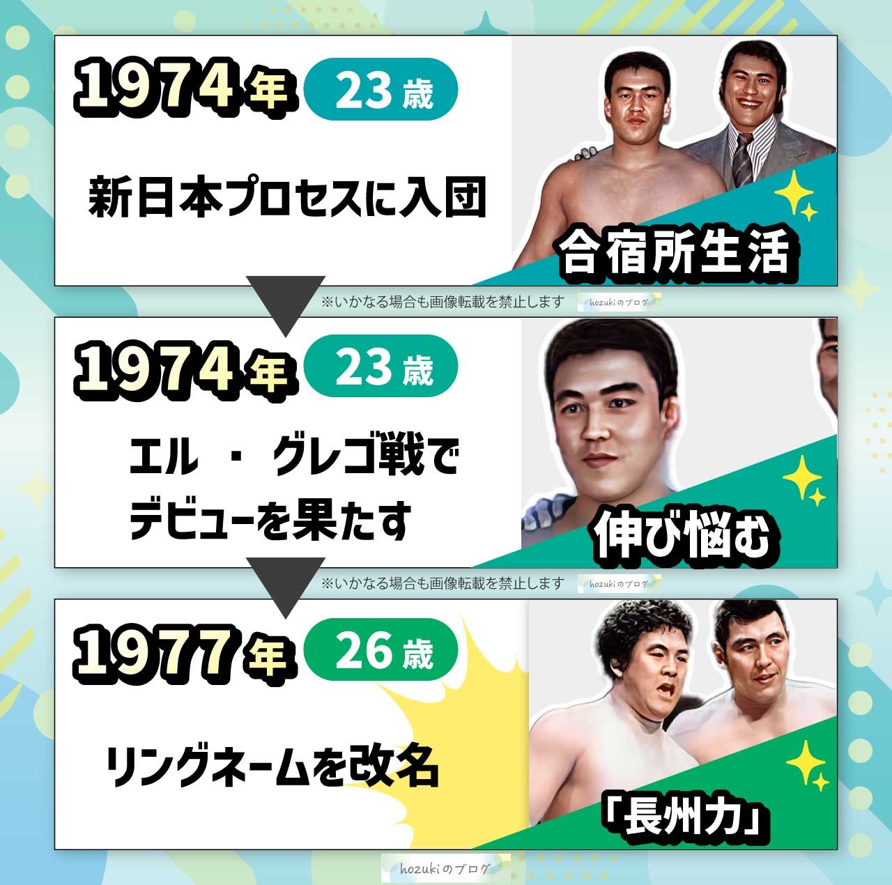 長州力の若い頃の20代の年表