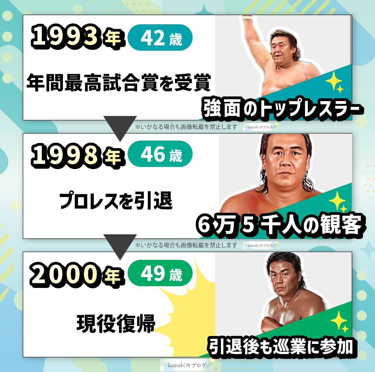 長州力の若い頃の40代の年表