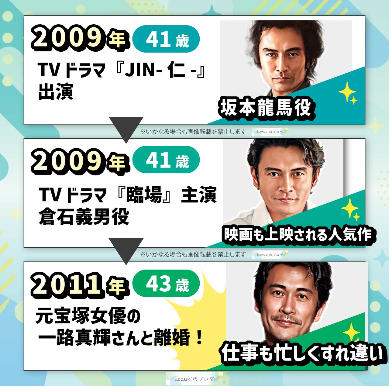 内野聖陽の若い頃の40代の年表