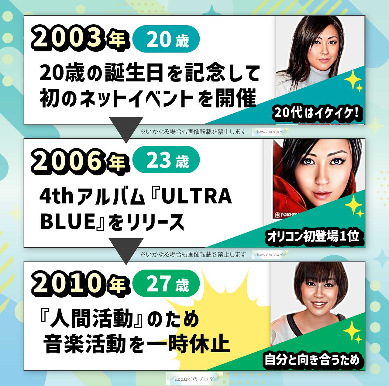 宇多田ヒカルの若い頃20代の年表