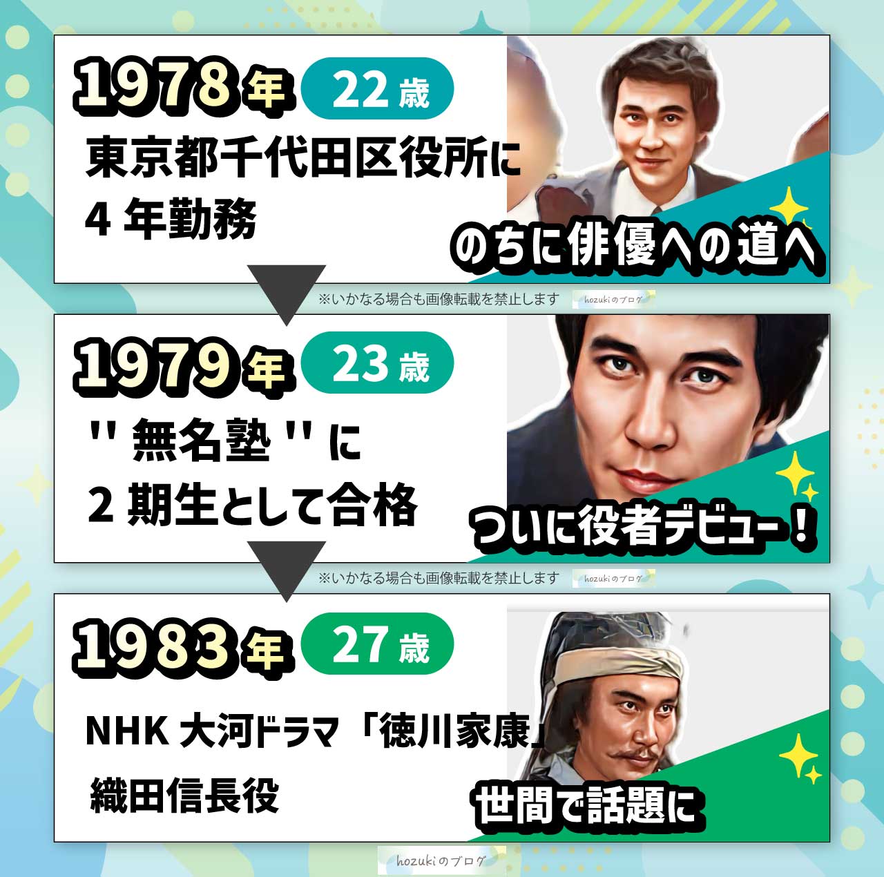 役所広司の若い頃の20代の年表