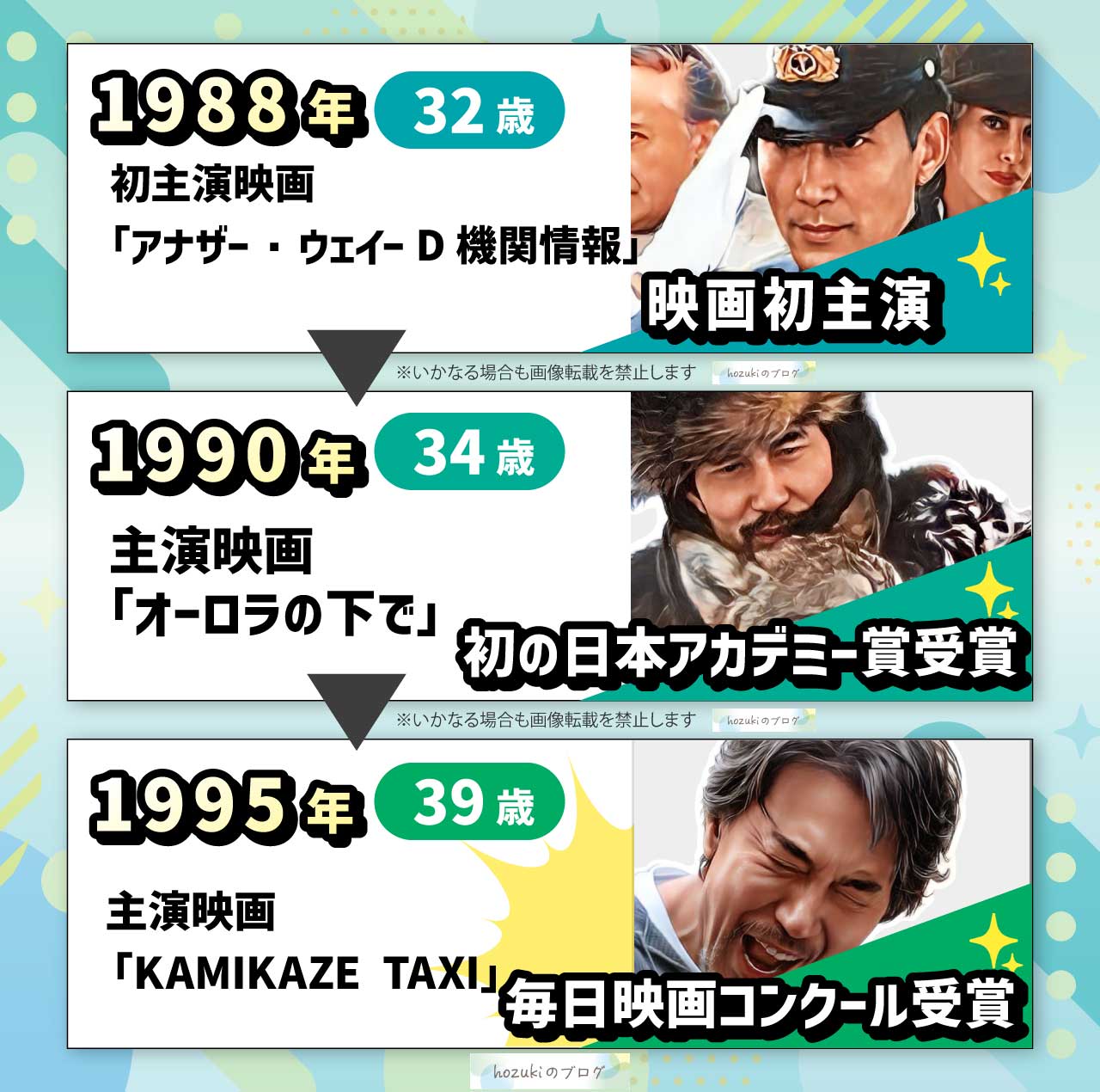 役所広司の若い頃の30代の年表