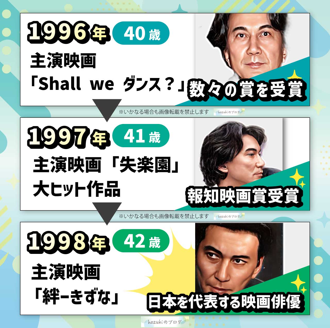 役所広司の若い頃の40代の年表