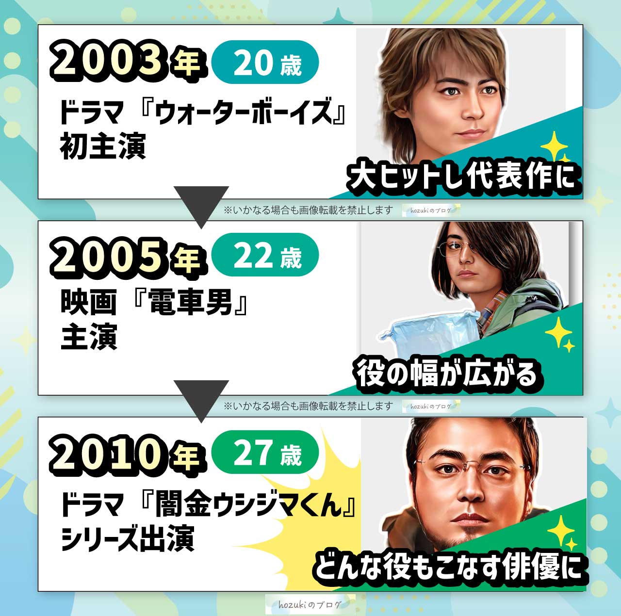 山田孝之の若い頃の20代の年表