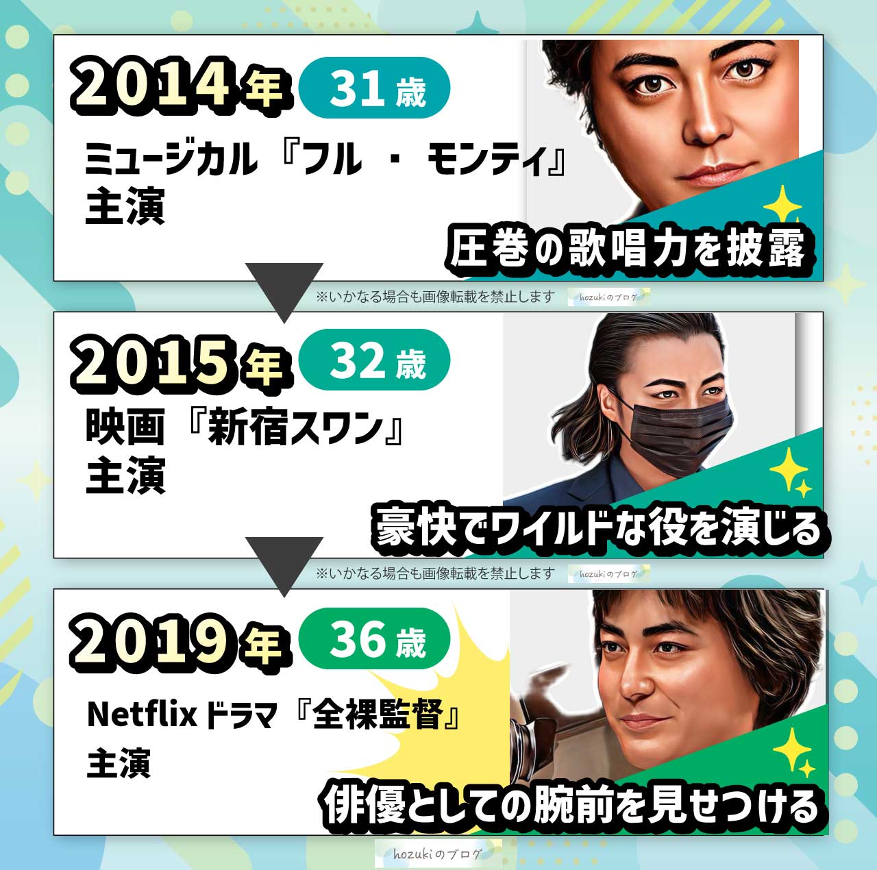 山田孝之の若い頃の30代の年表