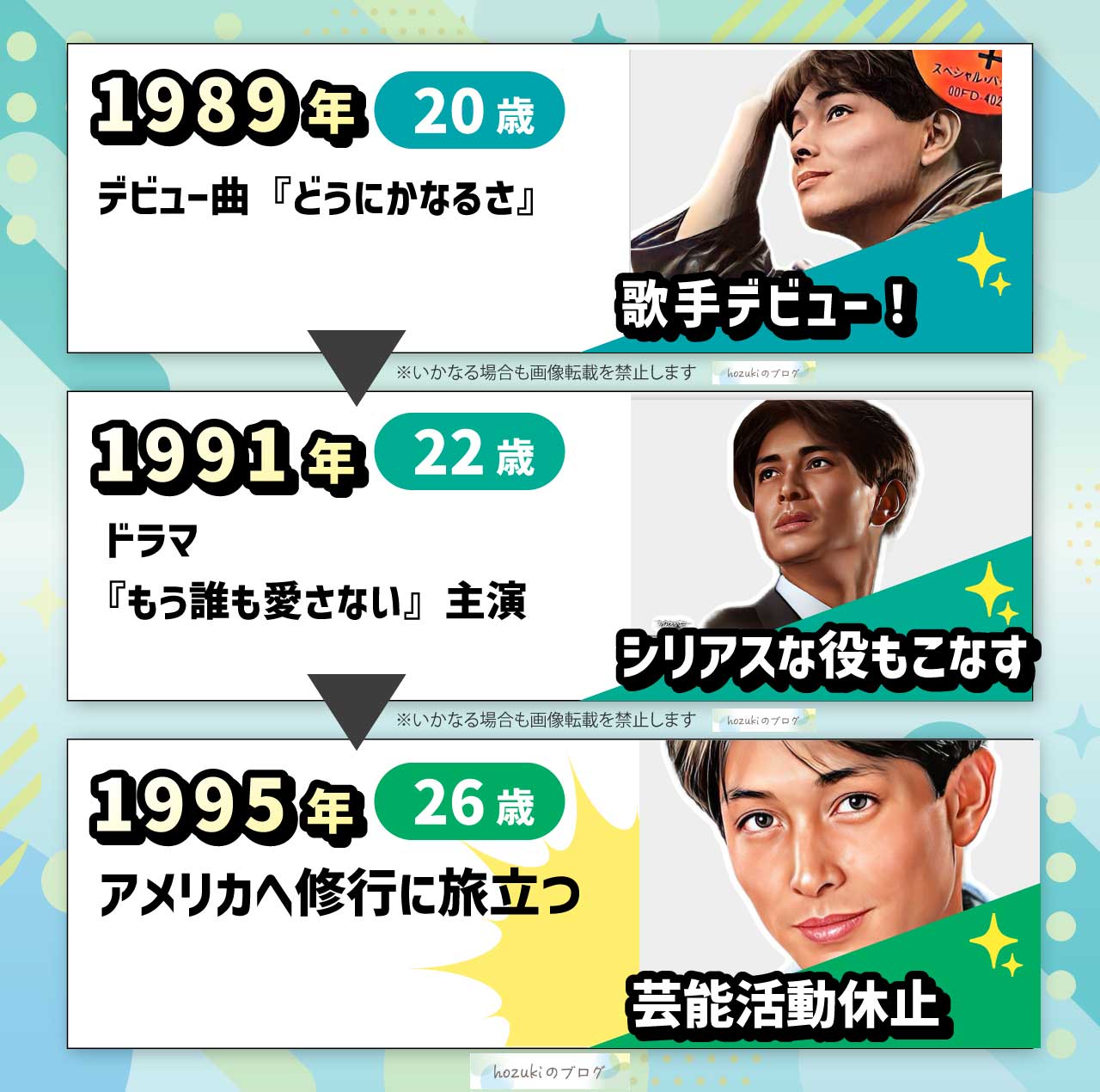 吉田栄作の若い頃の20代の年表