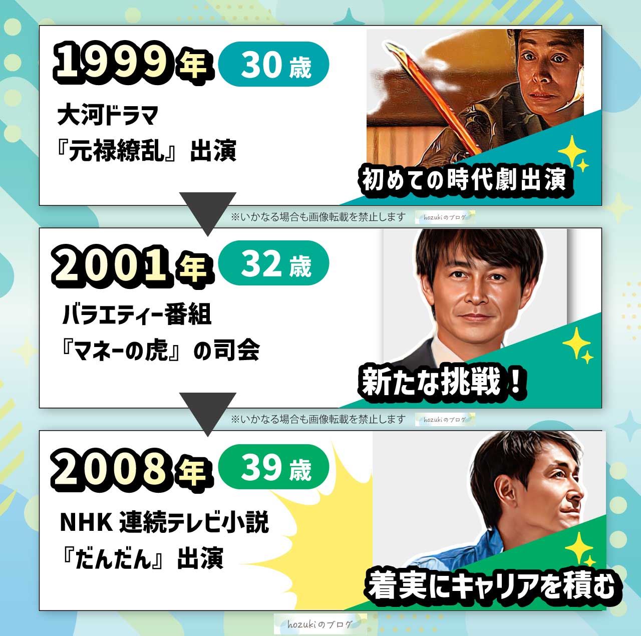 吉田栄作の若い頃の30代の年表