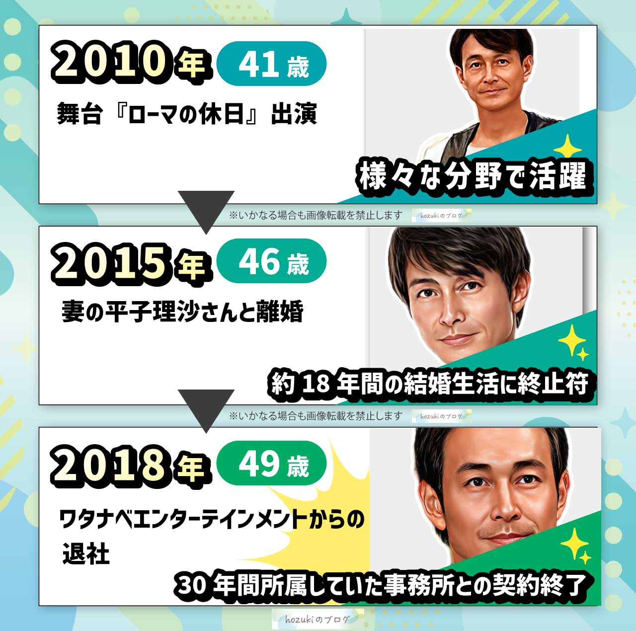 吉田栄作の若い頃の40代の年表