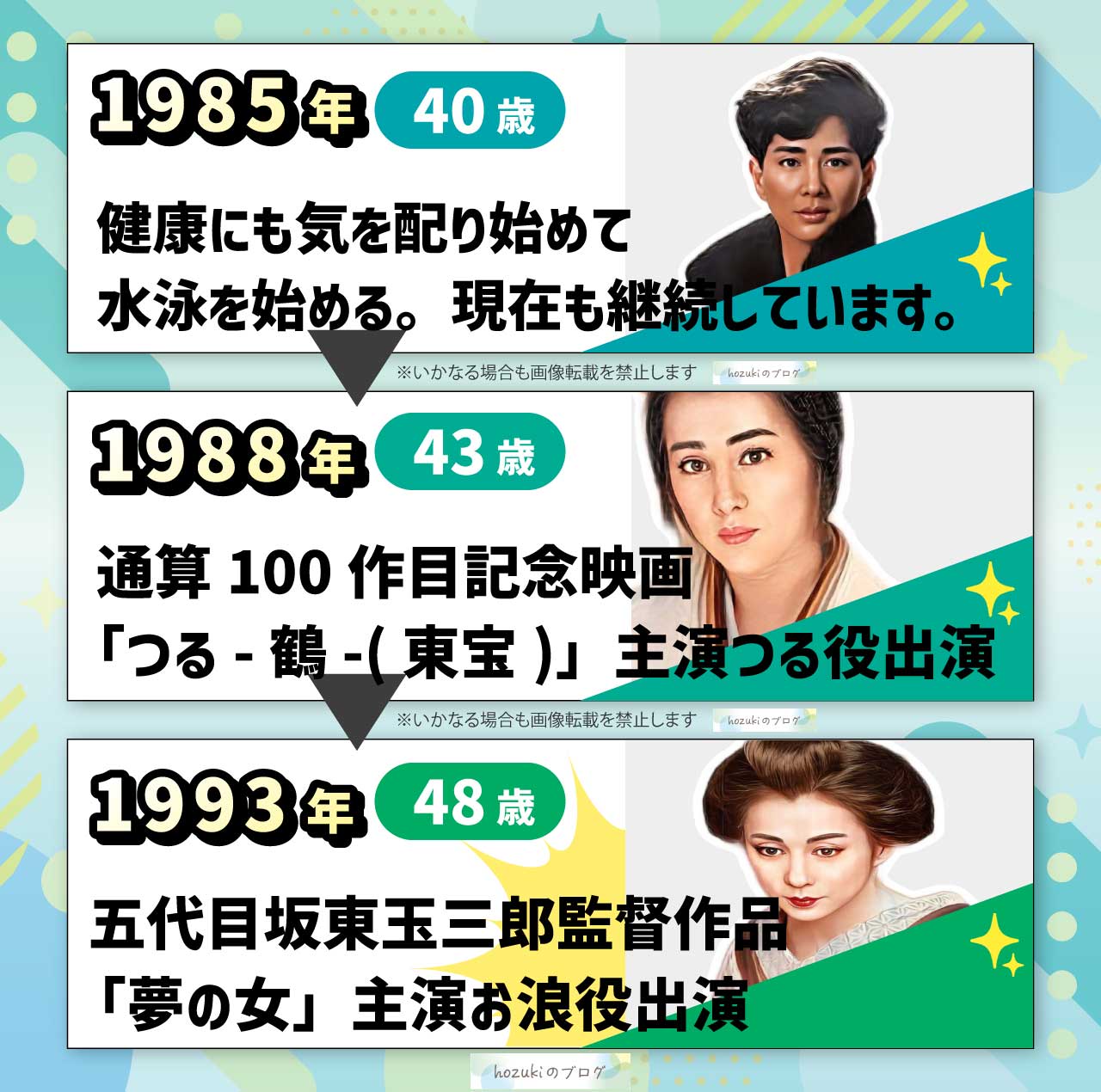 吉永小百合の若い頃の40代の年表