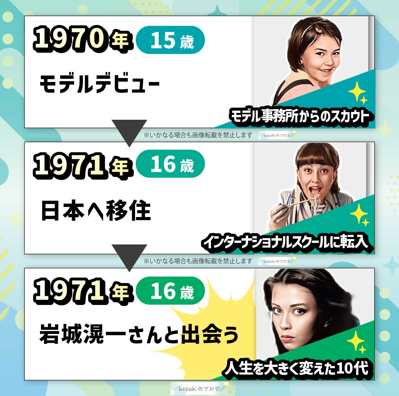 結城アンナの若い頃10代の年表