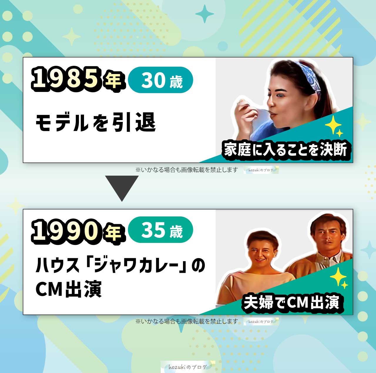 結城アンナの若い頃30代の年表